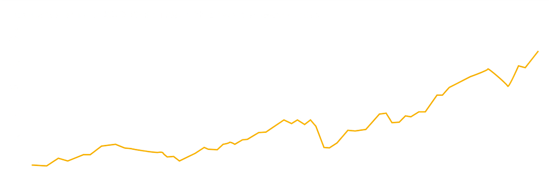 environmental social governance screening